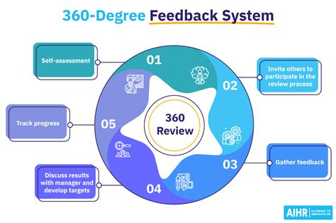 best 360 degree feedback tools